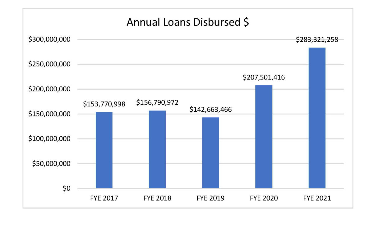 The Facts – Appalachian Community Capital