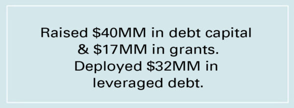 The Facts – Appalachian Community Capital